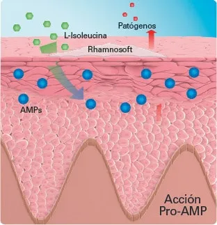 Nutratopic Crema Facial Proalivio.webp